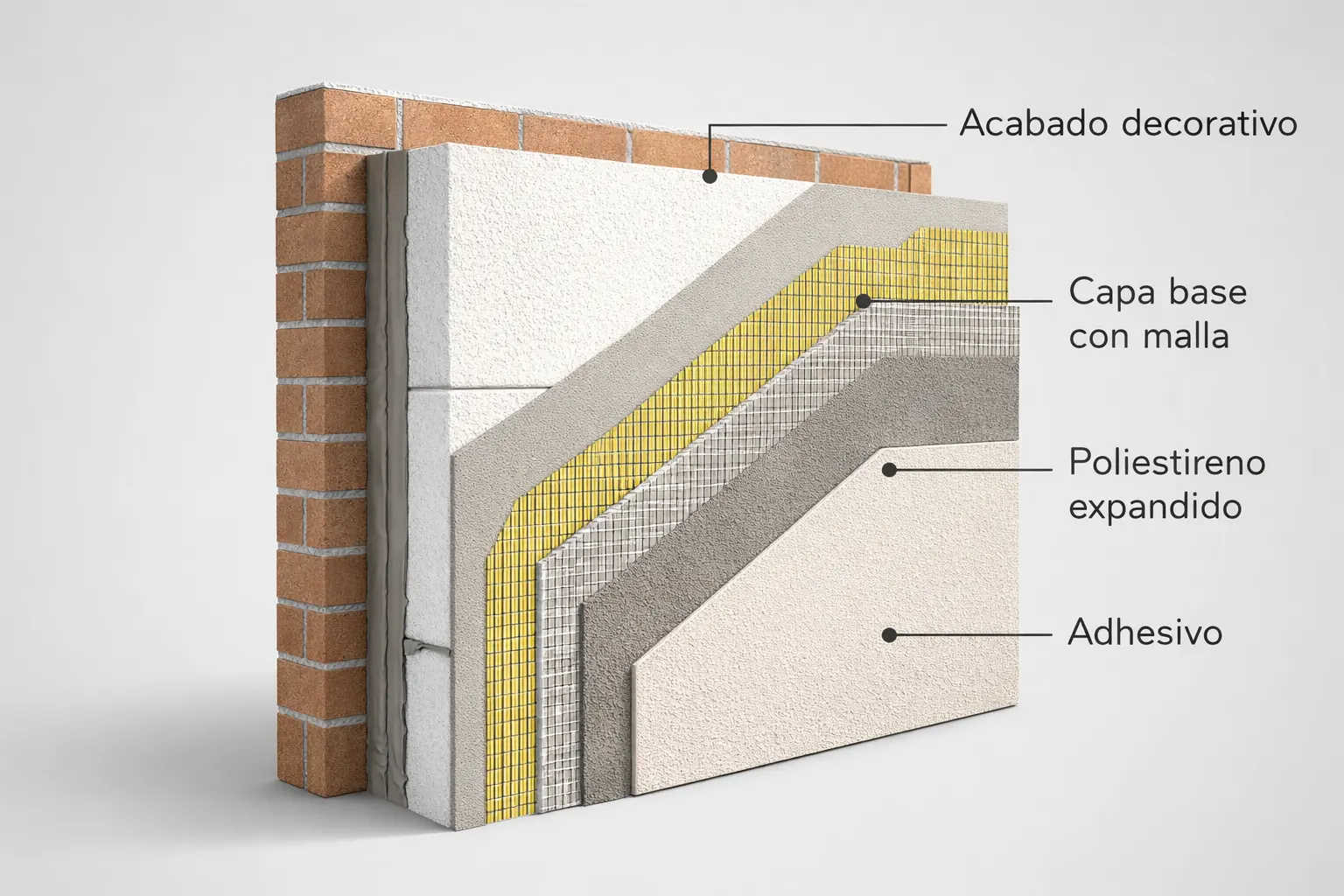 Diagrama detallado de las capas de un sistema SATE para rehabilitación de fachadas de Idaterm.