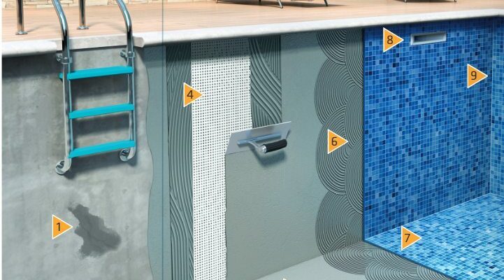 Impermeabilización de Piscinas con Sika